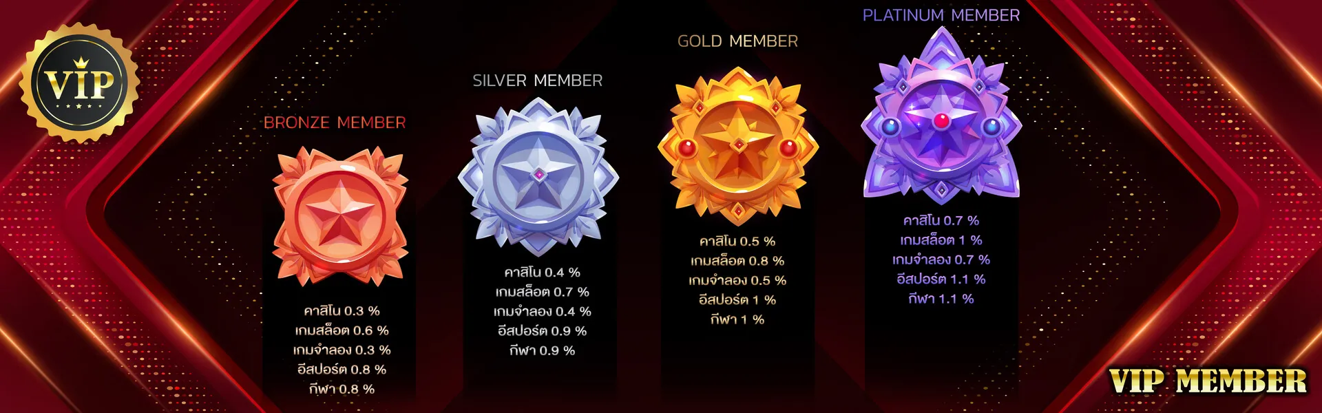 22 rich